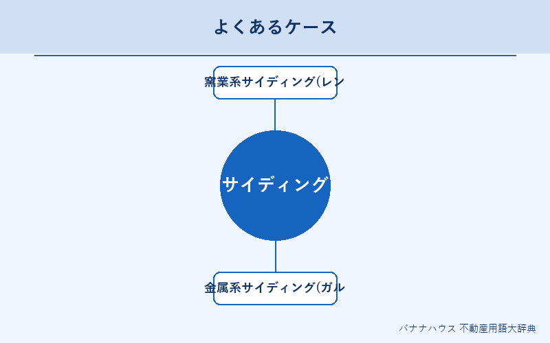 サイディング 具体例図解