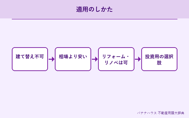 再建築不可 詳細図解