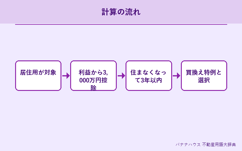 3,000万円特別控除 詳細図解