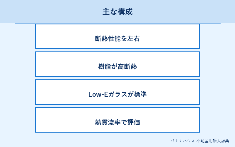 サッシ 詳細図解