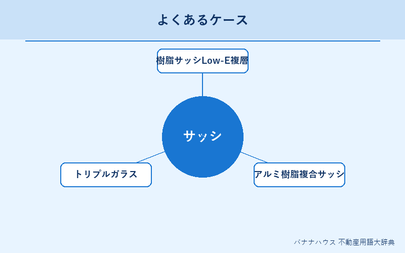 サッシ 具体例図解