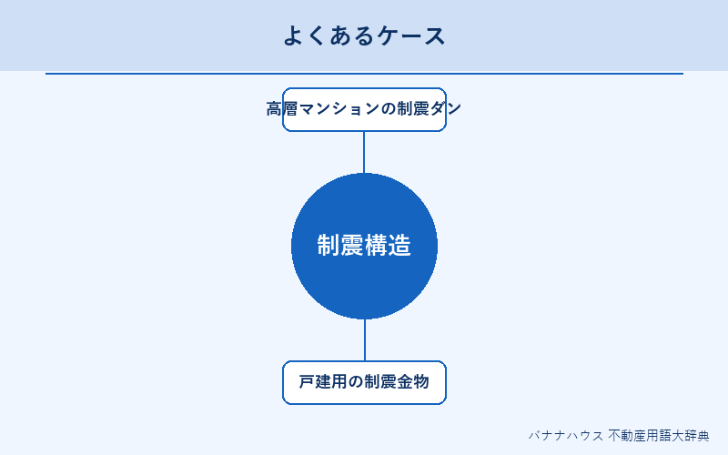 制震構造 具体例図解