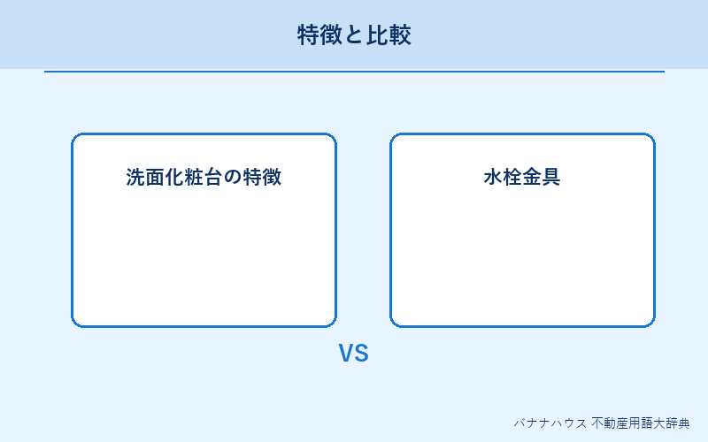 洗面化粧台 概要図解