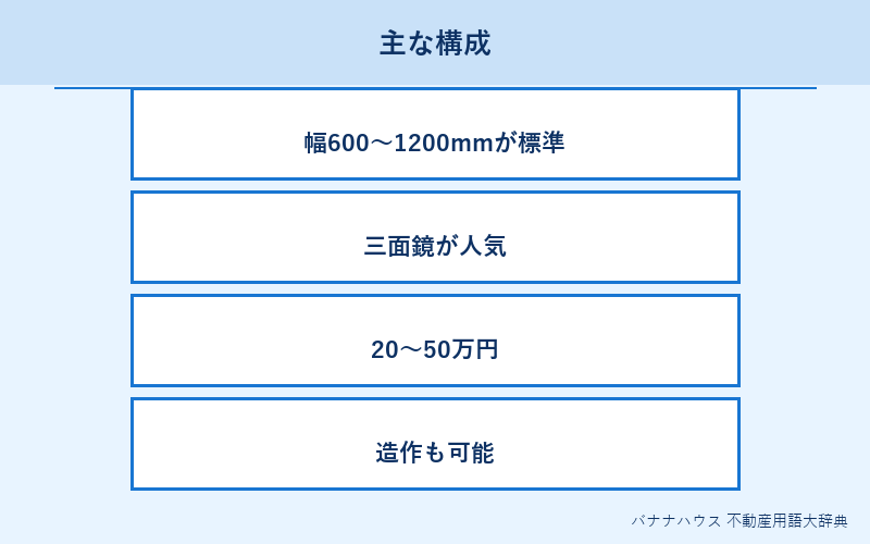 洗面化粧台 詳細図解