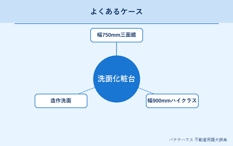 洗面化粧台 具体例図解