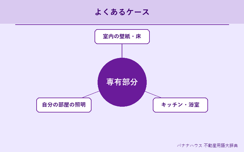 専有部分 具体例図解
