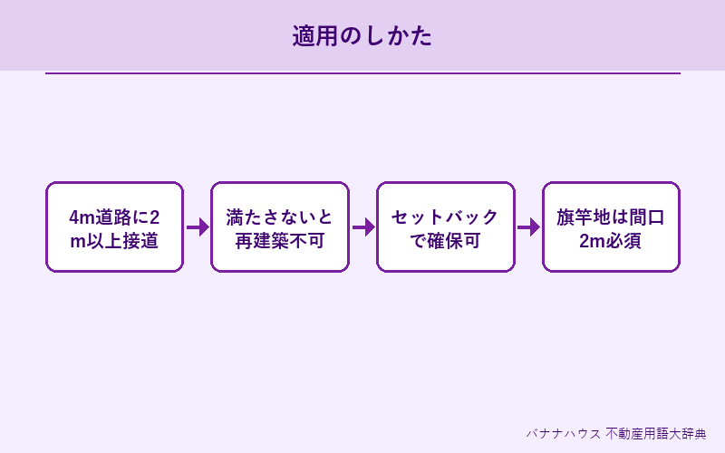 接道義務 詳細図解