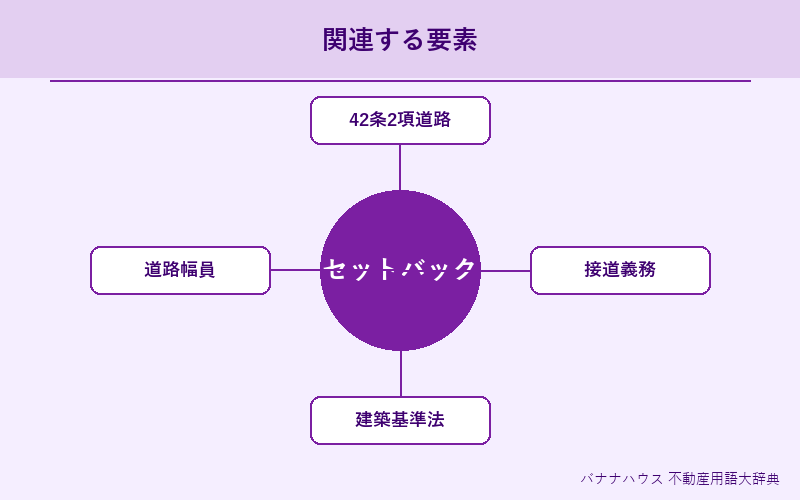 セットバック 概要図解