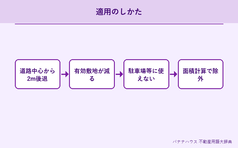 セットバック 詳細図解