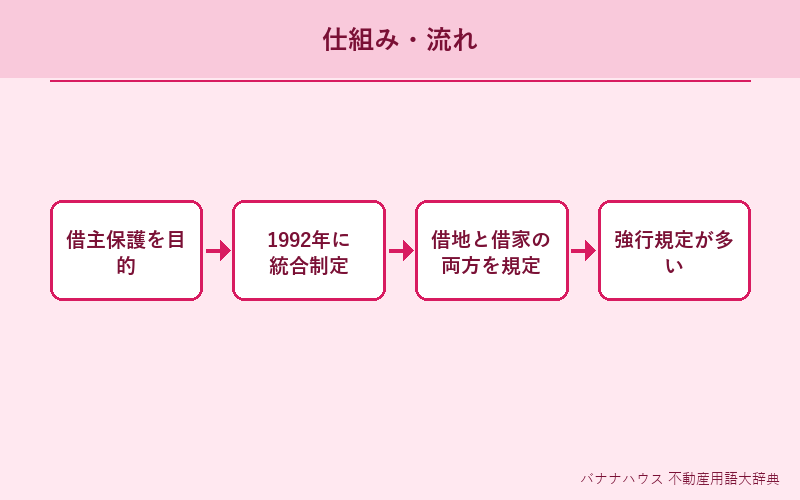 借地借家法 概要図解