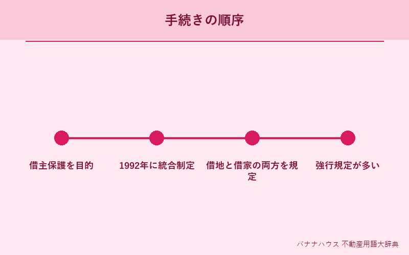 借地借家法 詳細図解