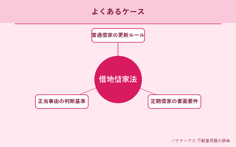 借地借家法 具体例図解