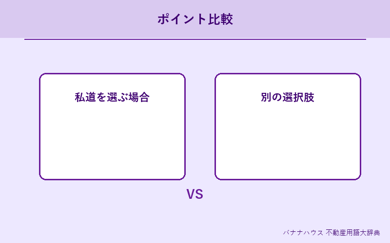 私道 詳細図解