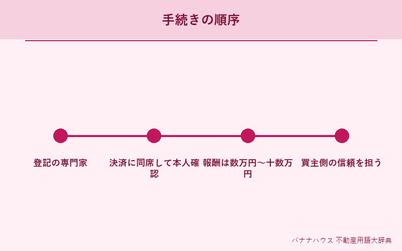 司法書士 詳細図解