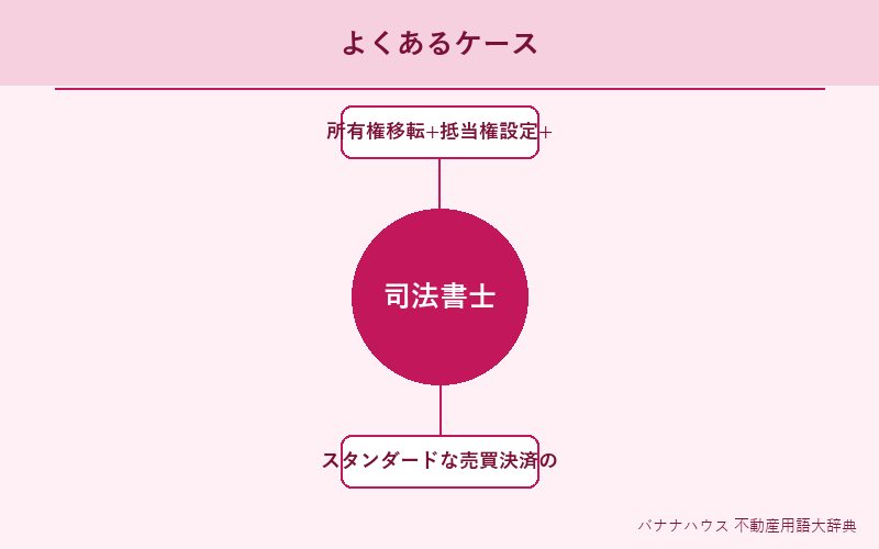 司法書士 具体例図解