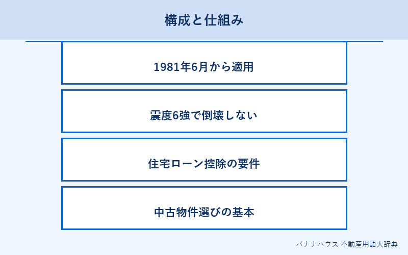 新耐震基準 概要図解