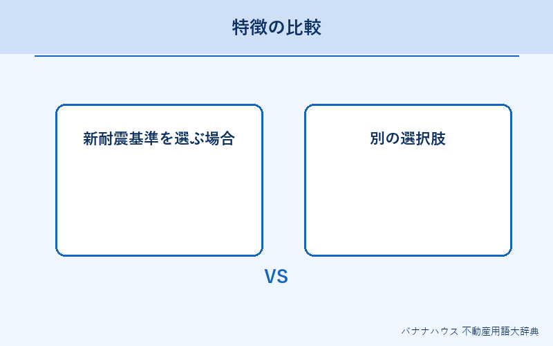 新耐震基準 詳細図解