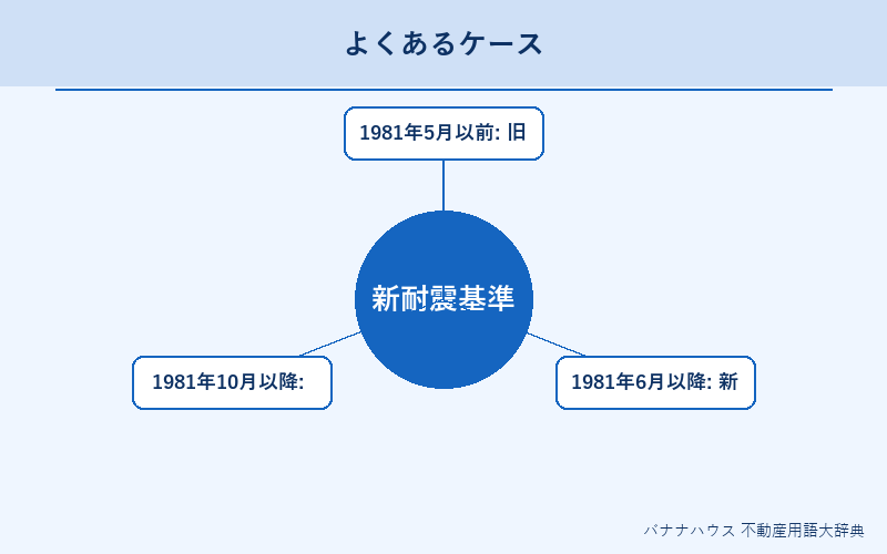 新耐震基準 具体例図解