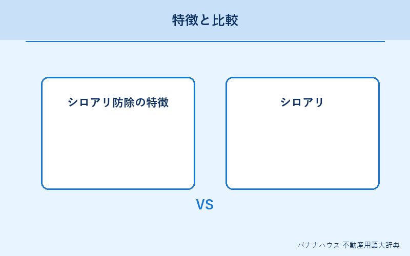 シロアリ防除 概要図解