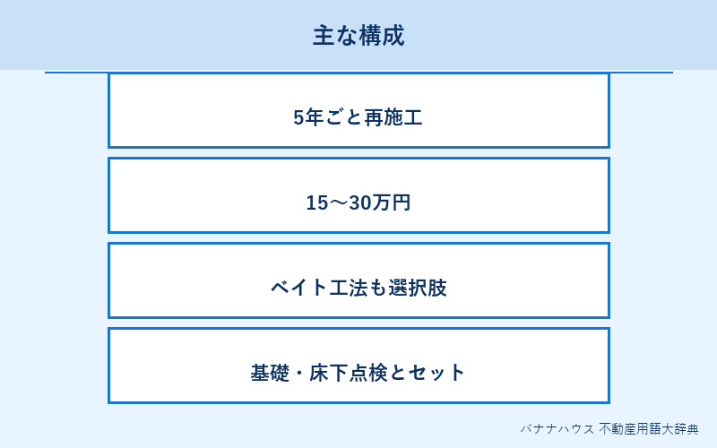 シロアリ防除 詳細図解
