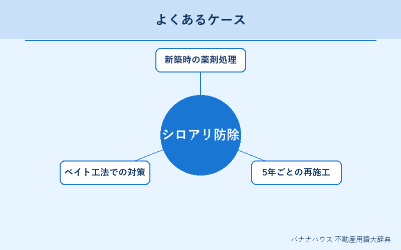 シロアリ防除 具体例図解