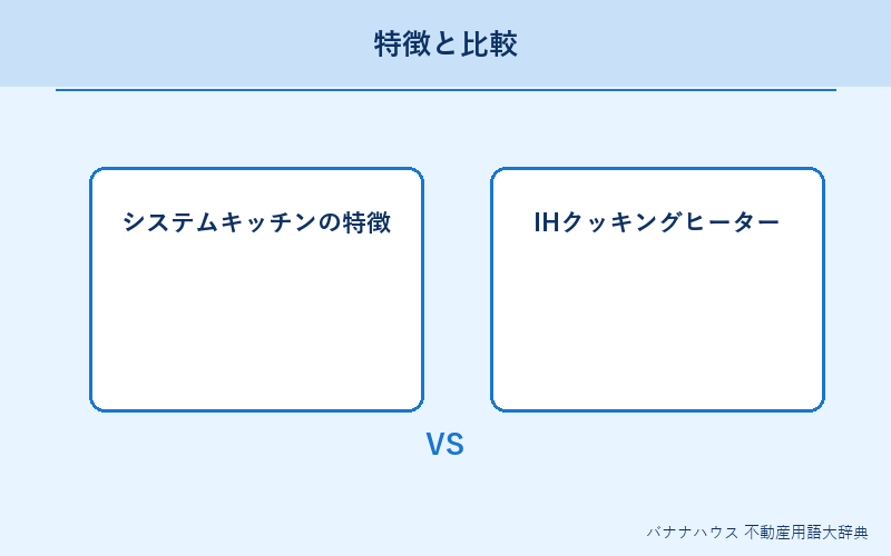 システムキッチン 概要図解