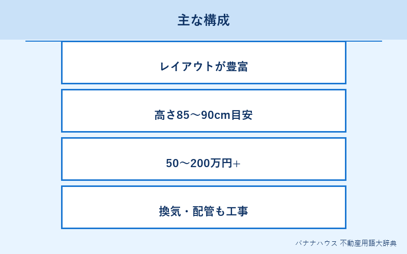 システムキッチン 詳細図解