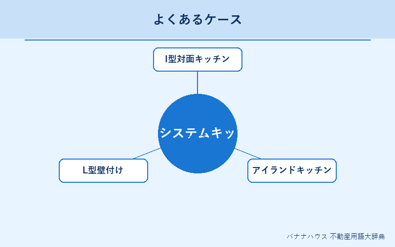 システムキッチン 具体例図解