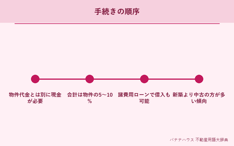 諸費用 詳細図解