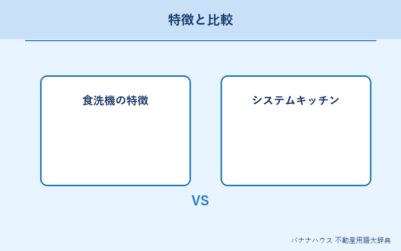 食洗機 概要図解