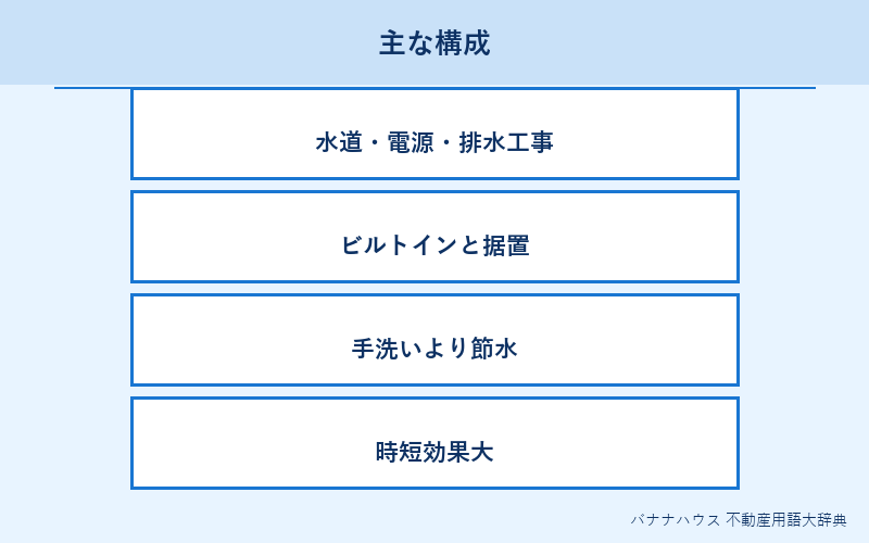 食洗機 詳細図解
