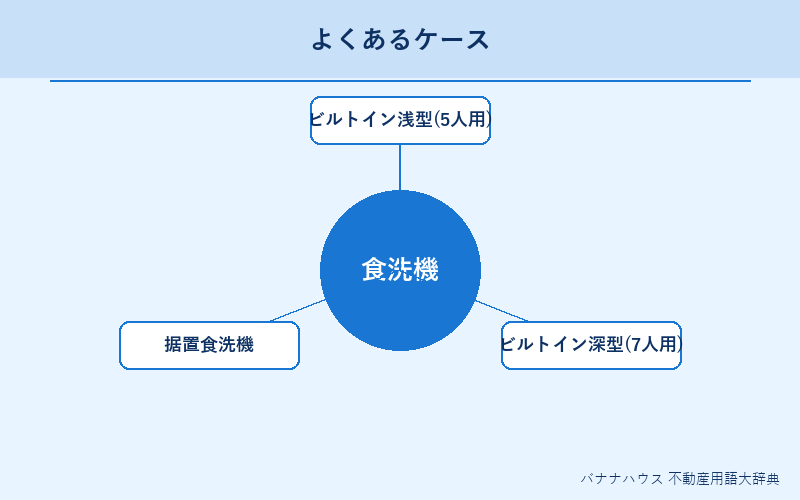 食洗機 具体例図解