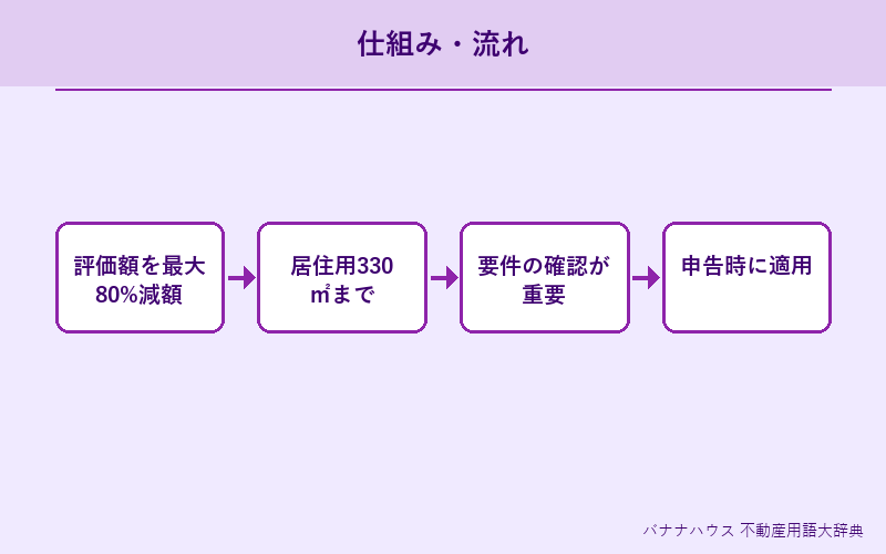 小規模宅地の特例 概要図解