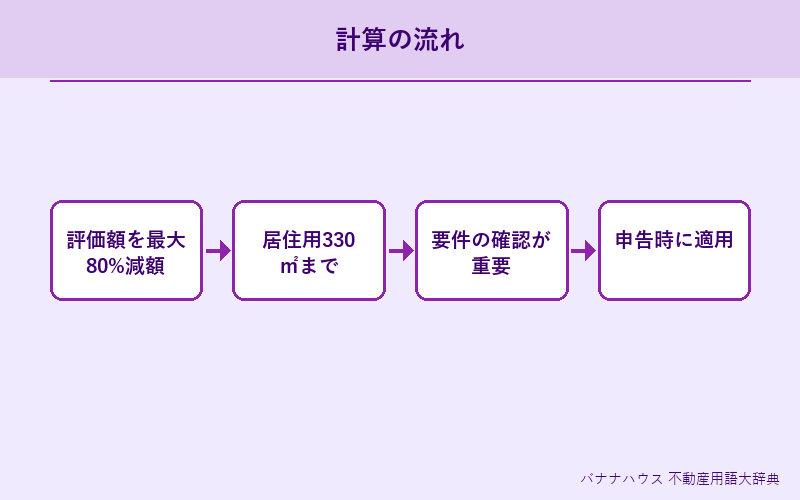 小規模宅地の特例 詳細図解