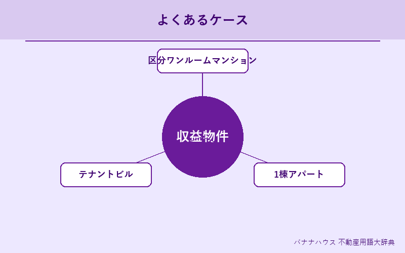 収益物件 具体例図解