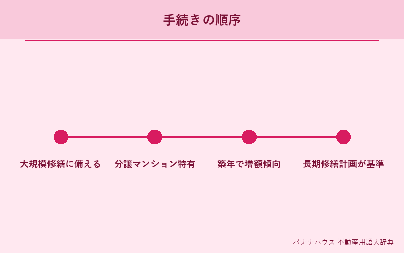 修繕積立金 詳細図解