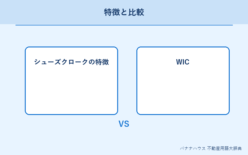 シューズクローク 概要図解