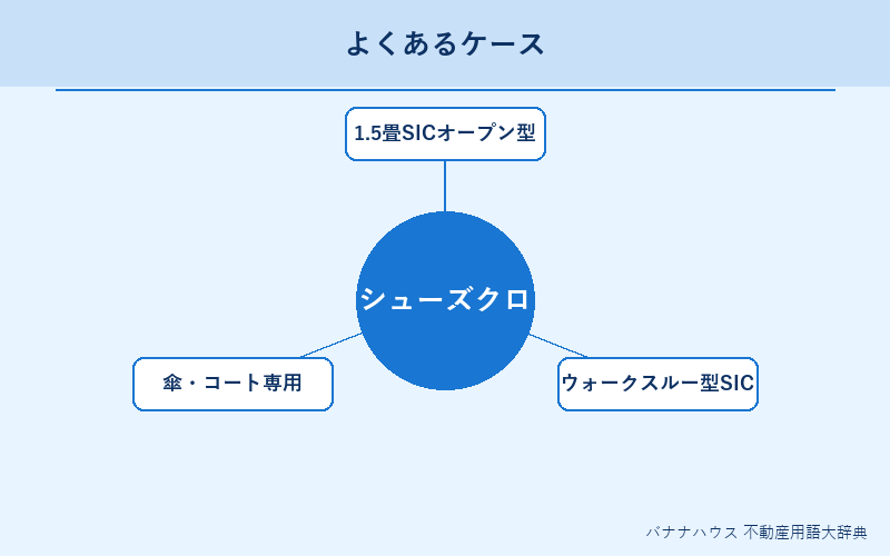 シューズクローク 具体例図解