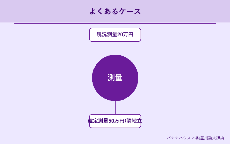 測量 具体例図解