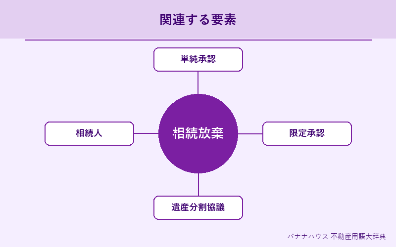 相続放棄 概要図解