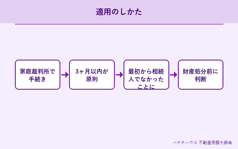 相続放棄 詳細図解