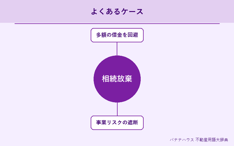 相続放棄 具体例図解