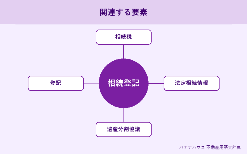 相続登記 概要図解
