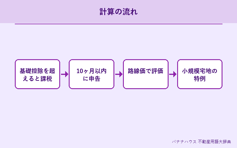 相続税 詳細図解