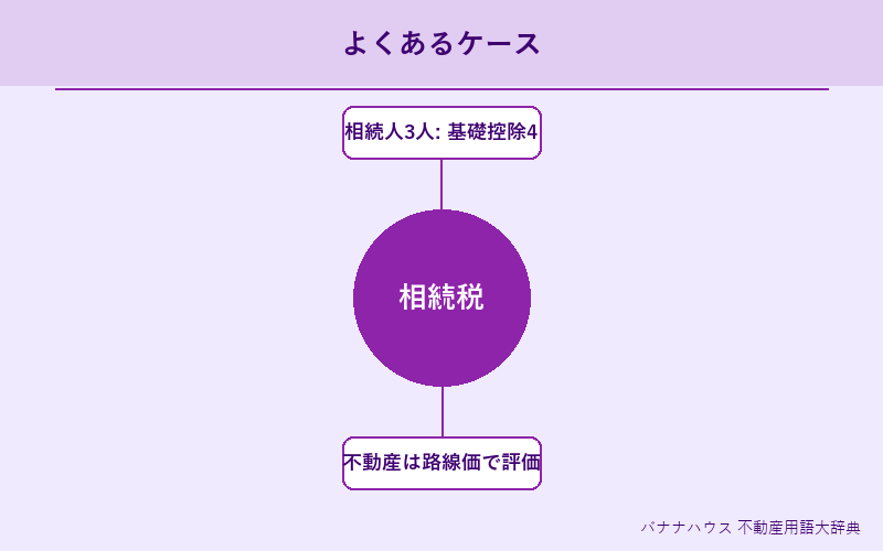 相続税 具体例図解