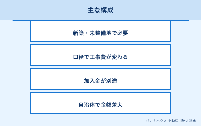 水道引込 詳細図解