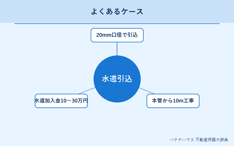 水道引込 具体例図解