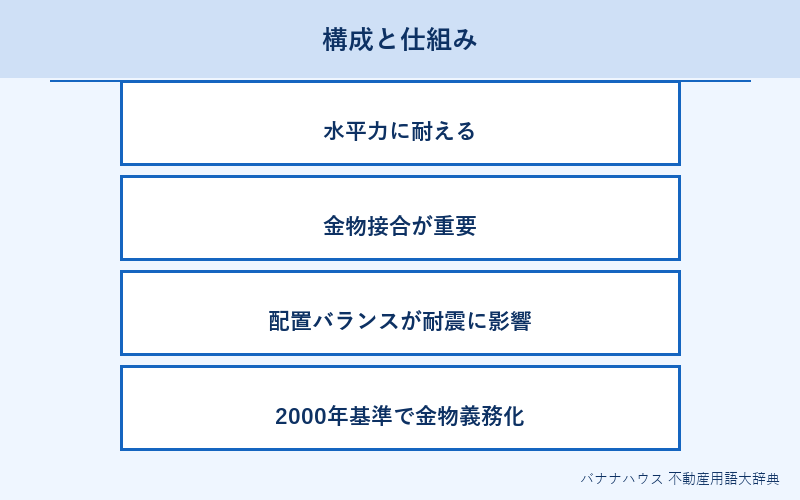 筋交い 概要図解