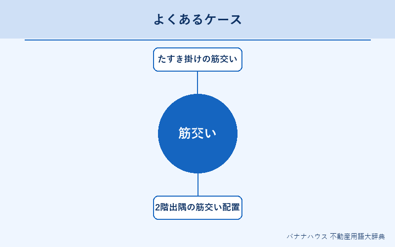 筋交い 具体例図解