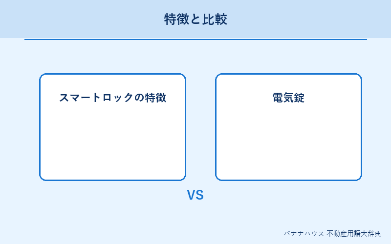 スマートロック 概要図解